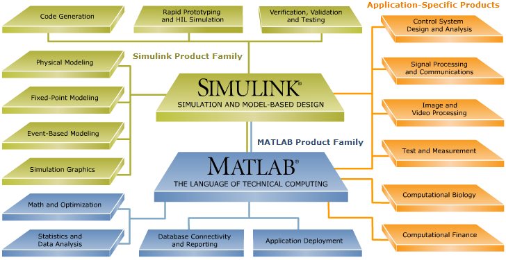 MathWorks Product Overview